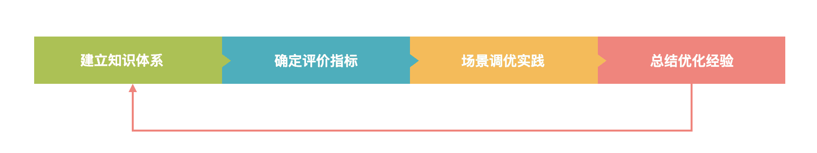cms-gc-1.png