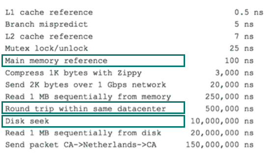 db-mysql-index-improve-mt-1.png