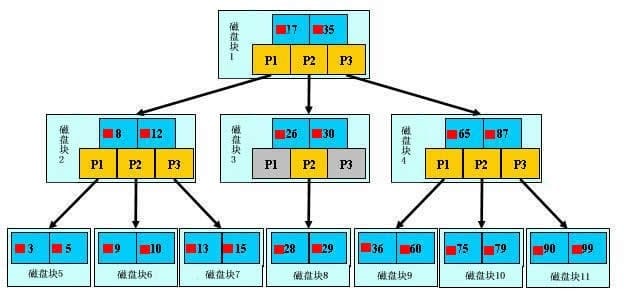 db-mysql-index-improve-mt-2.jpeg