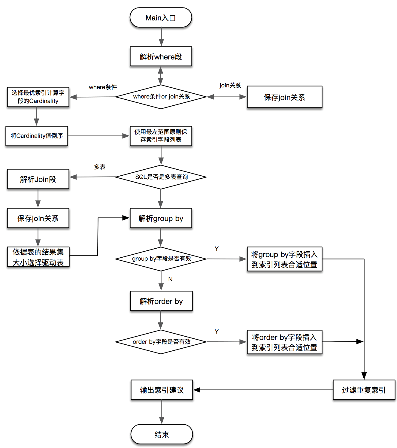 db-mysql-mt-advisor-1.jpeg
