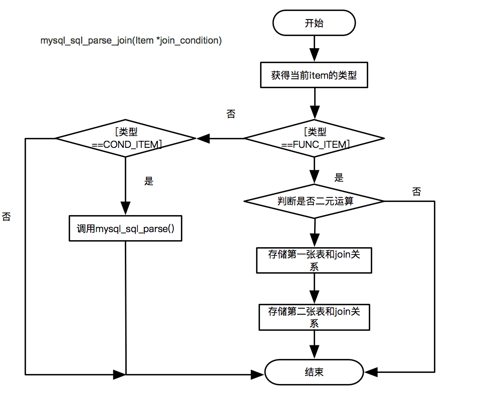 db-mysql-mt-advisor-2.jpeg