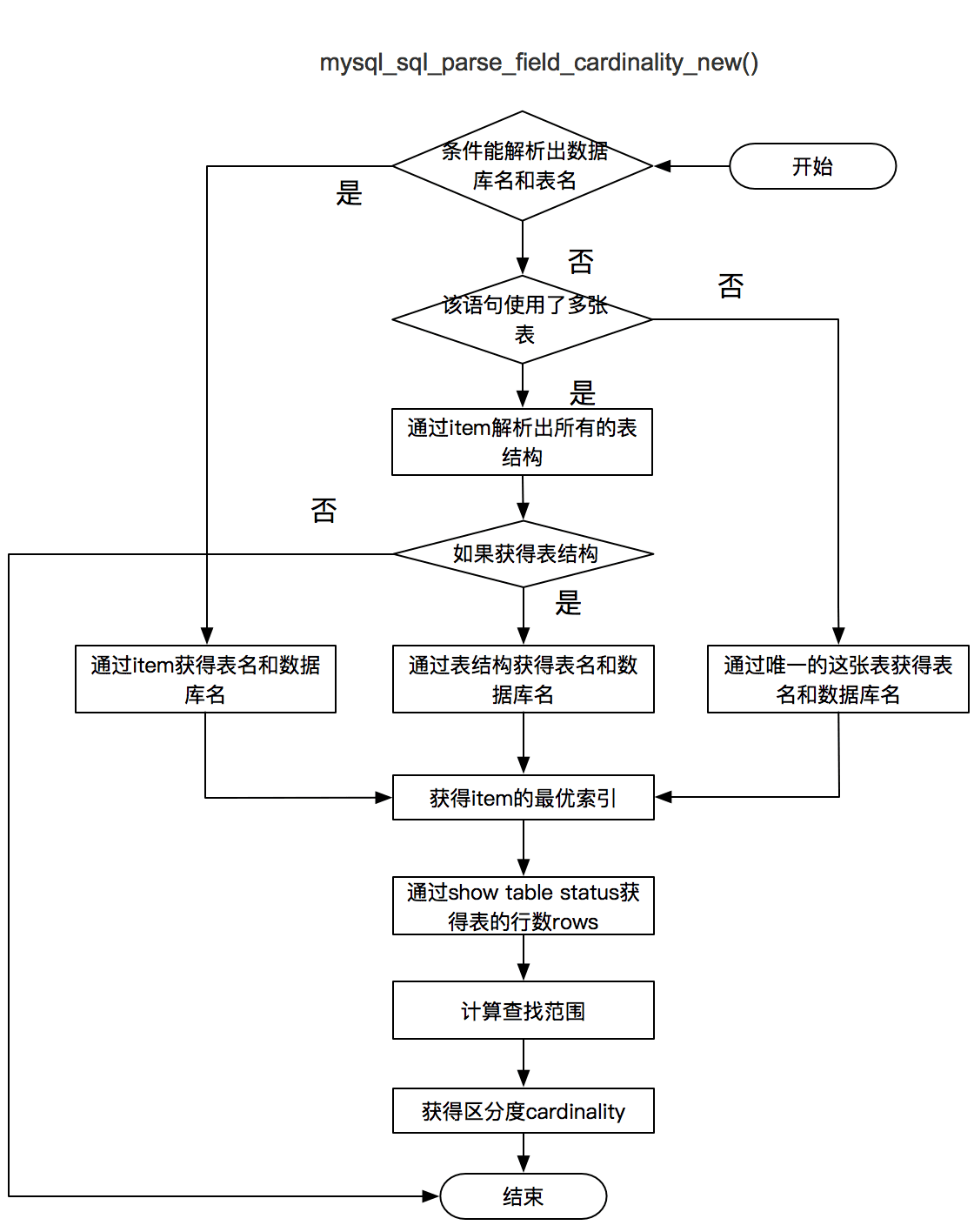 db-mysql-mt-advisor-3.jpeg