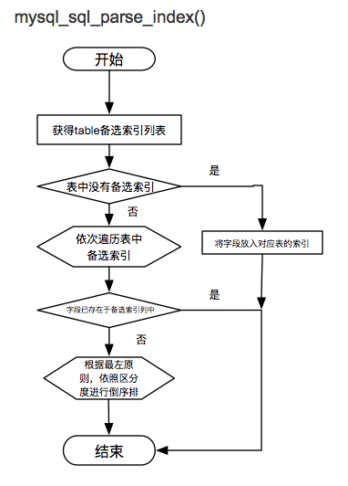 db-mysql-mt-advisor-4.png