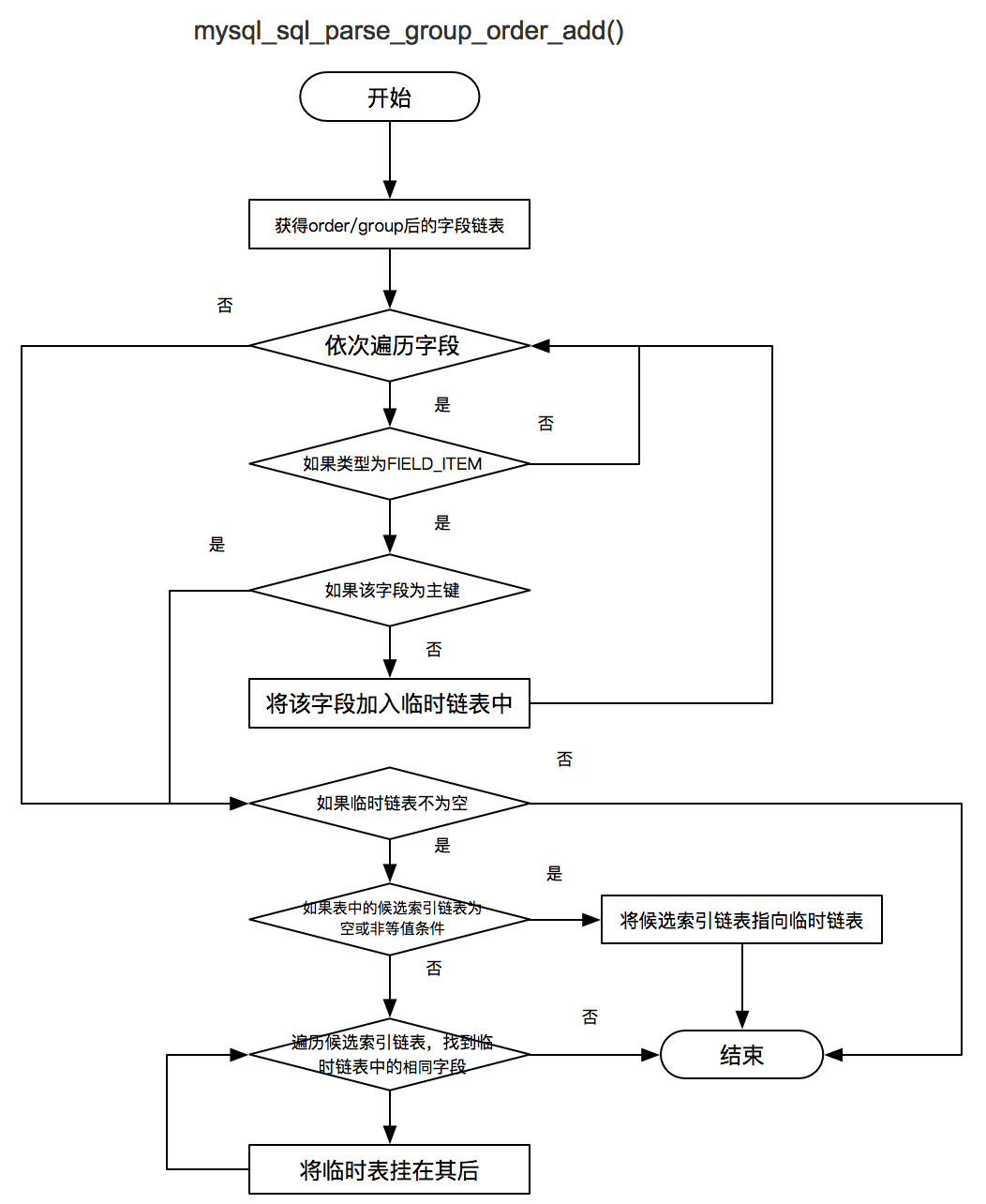 db-mysql-mt-advisor-5.jpeg