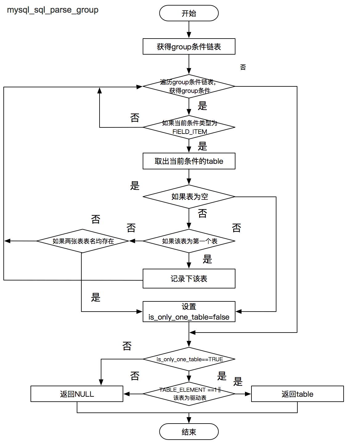 db-mysql-mt-advisor-6.jpeg