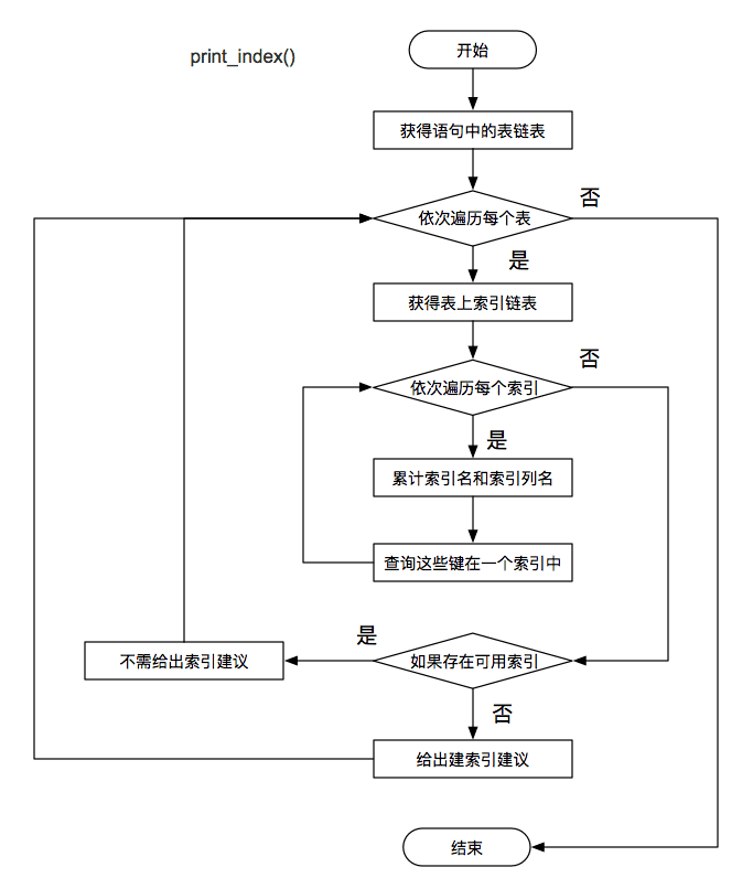 db-mysql-mt-advisor-8.png