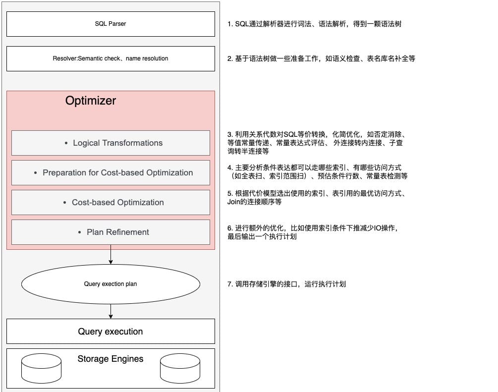 db-mysql-mt-costmodel-1.jpeg