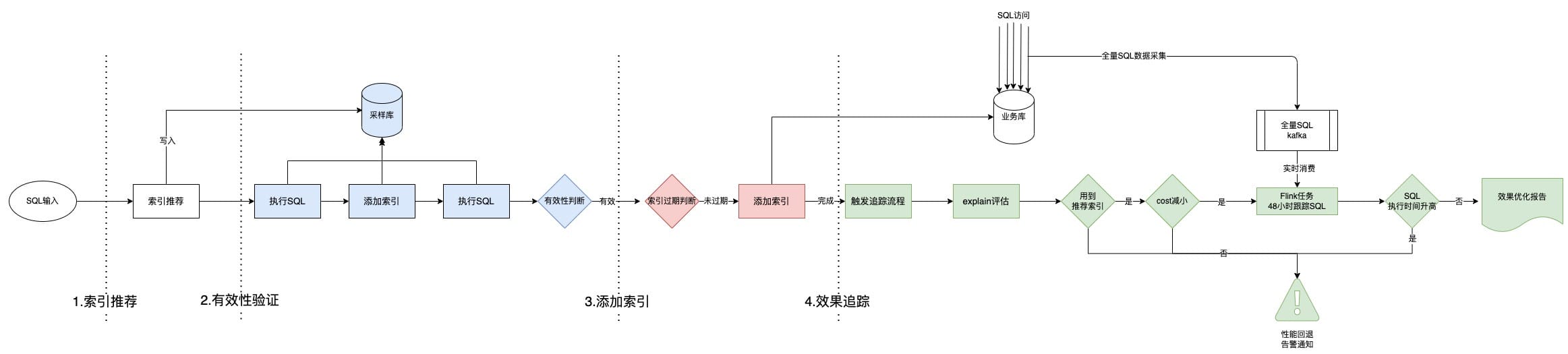 db-mysql-mt-costmodel-11.jpeg