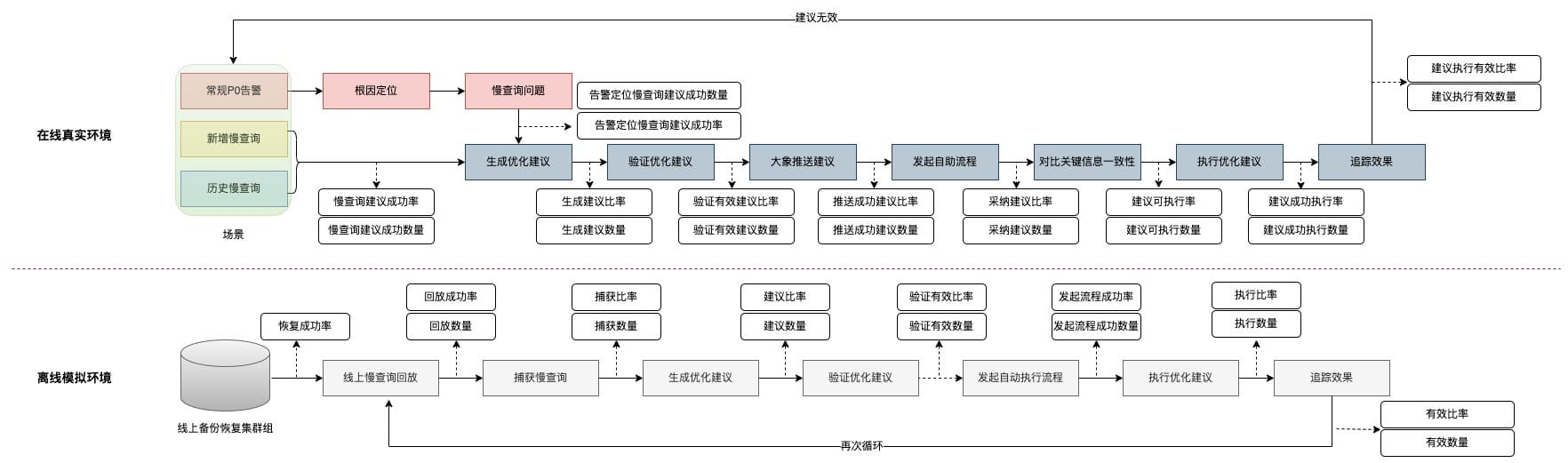 db-mysql-mt-costmodel-14.jpeg