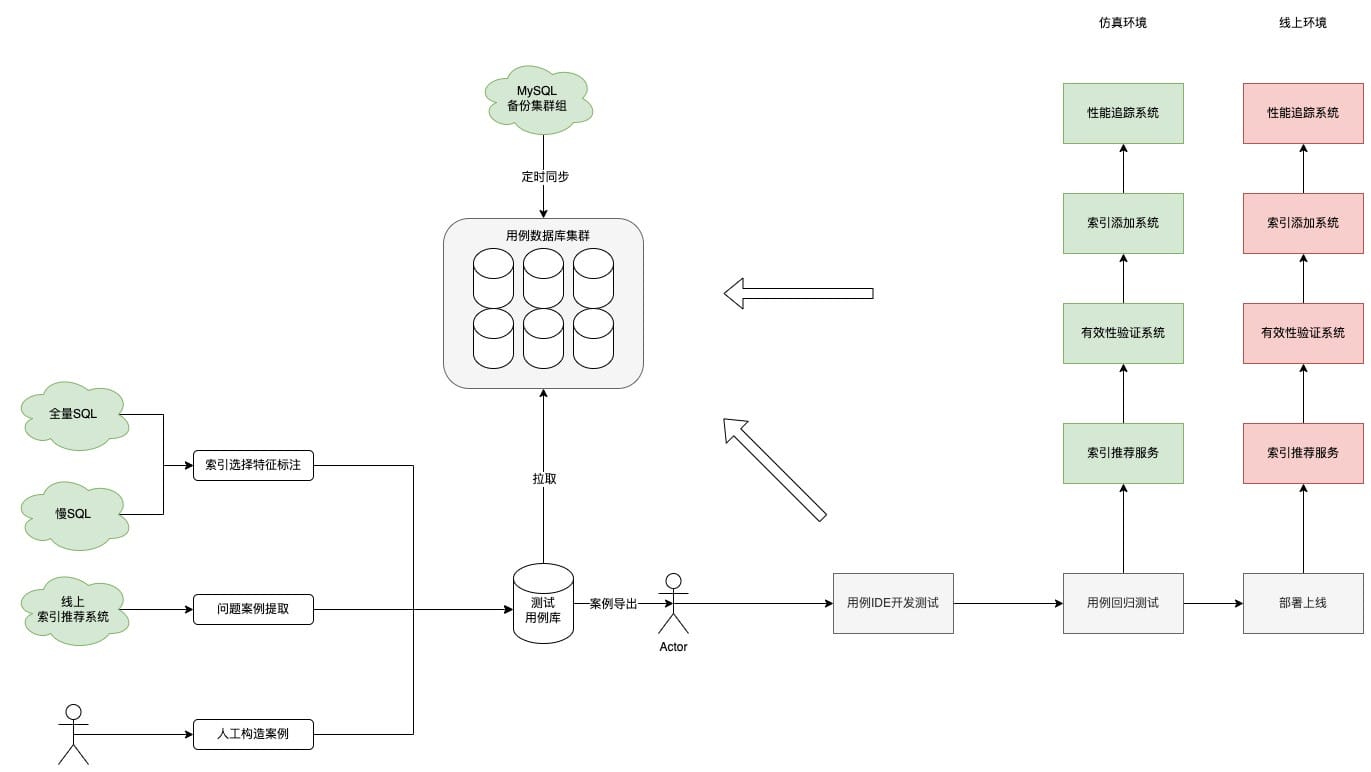 db-mysql-mt-costmodel-15.jpeg