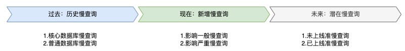 db-mysql-mt-costmodel-16.jpeg