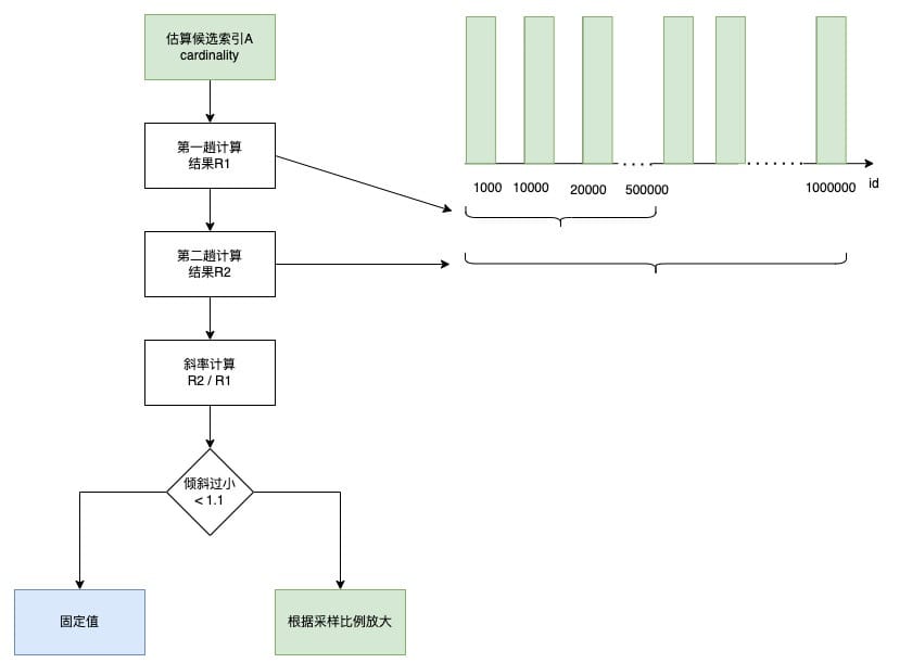 db-mysql-mt-costmodel-19.jpeg