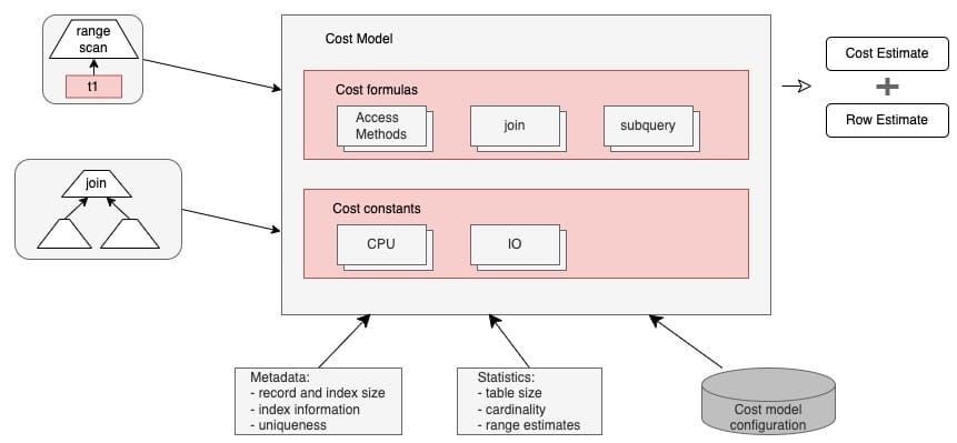 db-mysql-mt-costmodel-2.jpeg
