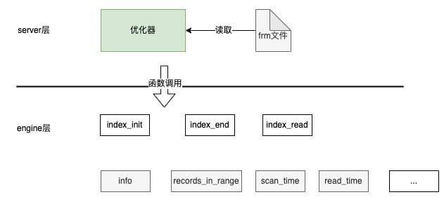 db-mysql-mt-costmodel-3.jpeg
