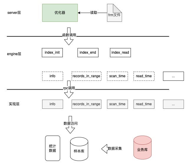 db-mysql-mt-costmodel-4.jpeg