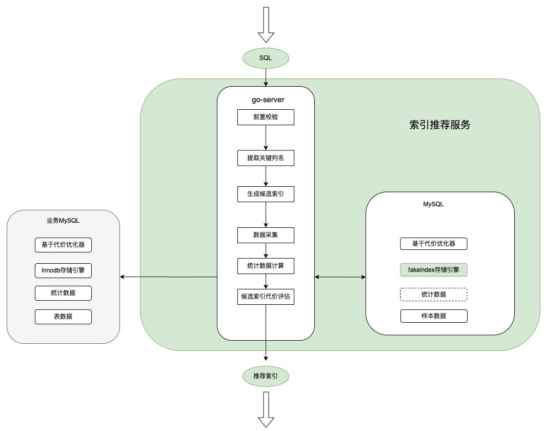 db-mysql-mt-costmodel-5.jpeg