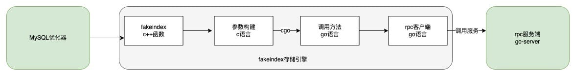 db-mysql-mt-costmodel-6.jpeg
