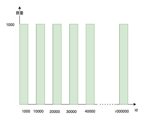 db-mysql-mt-costmodel-7.jpeg