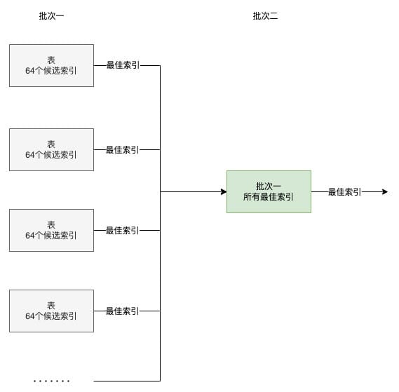 db-mysql-mt-costmodel-9.jpeg