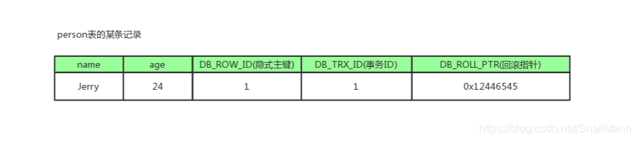 db-mysql-mvcc-1.png