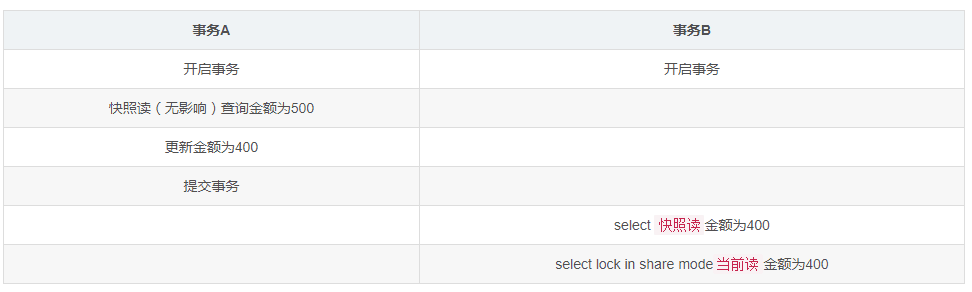 db-mysql-mvcc-10.png