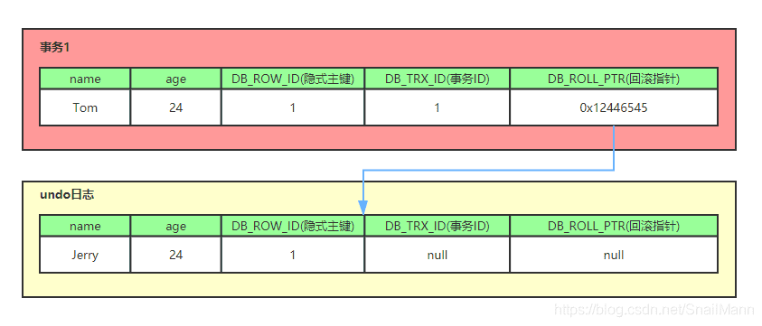 db-mysql-mvcc-3.png