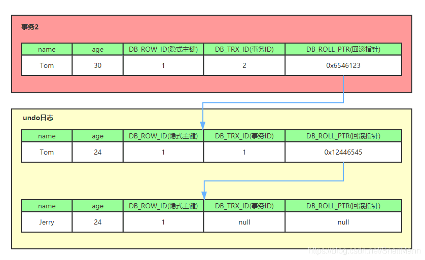 db-mysql-mvcc-4.png