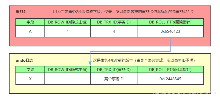 db-mysql-mvcc-7.png