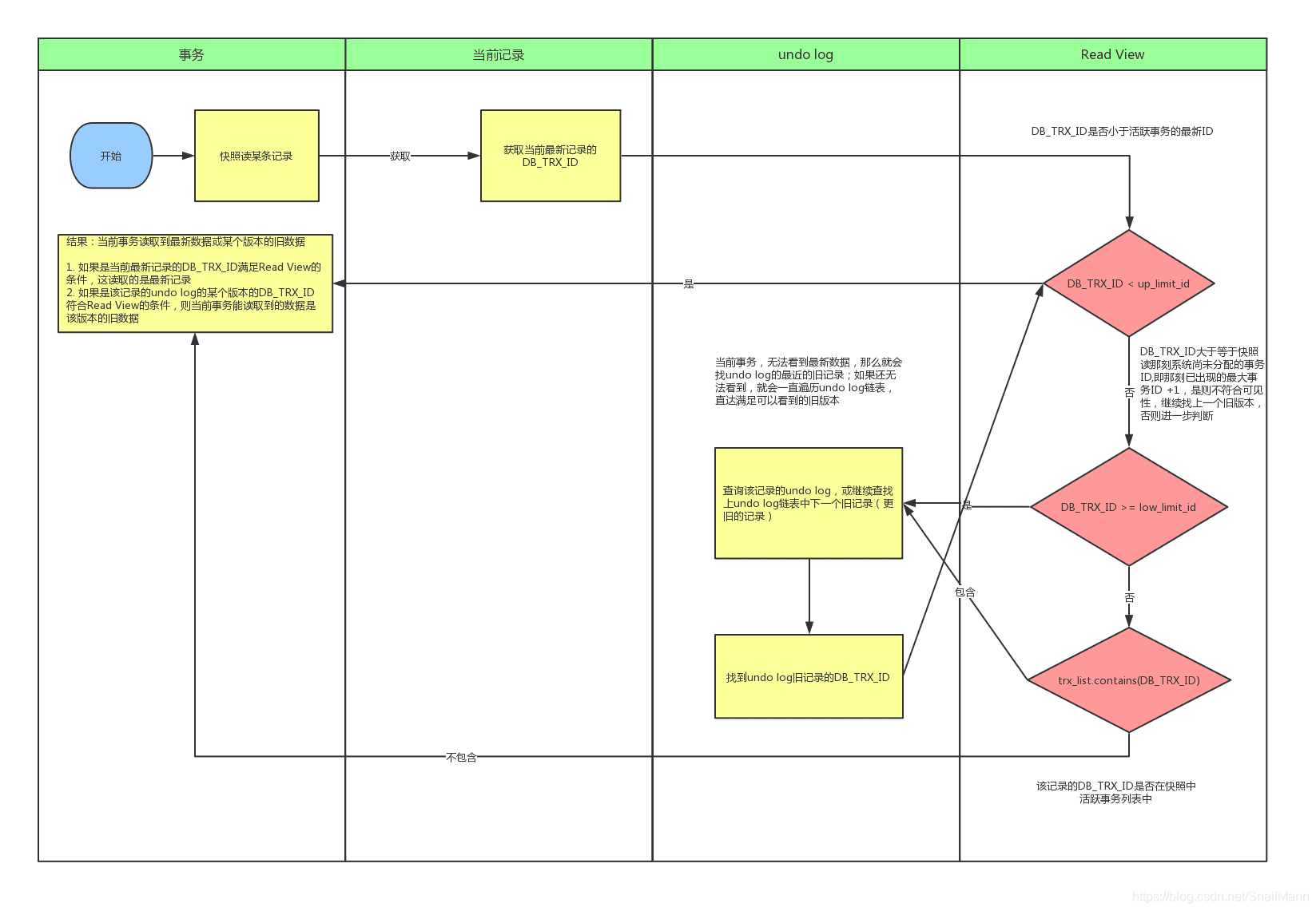 db-mysql-mvcc-8.png