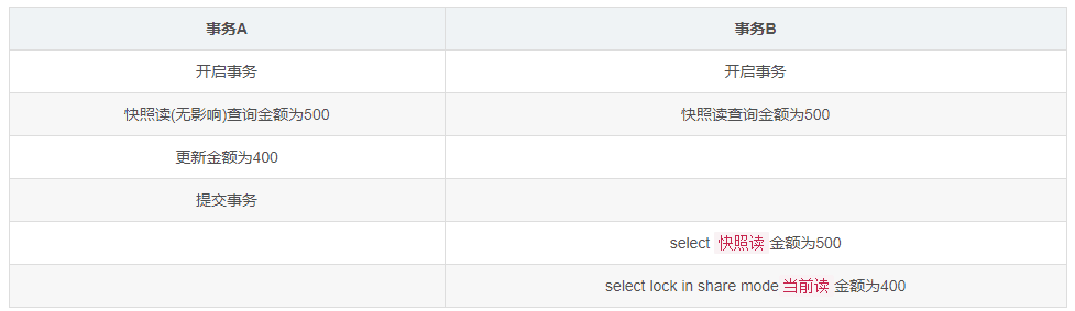 db-mysql-mvcc-9.png