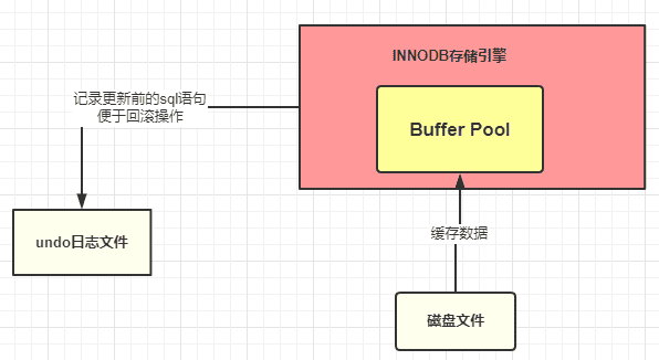 db-mysql-sql-10.png