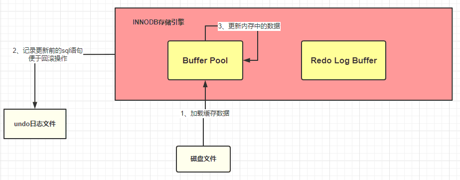 db-mysql-sql-11.png