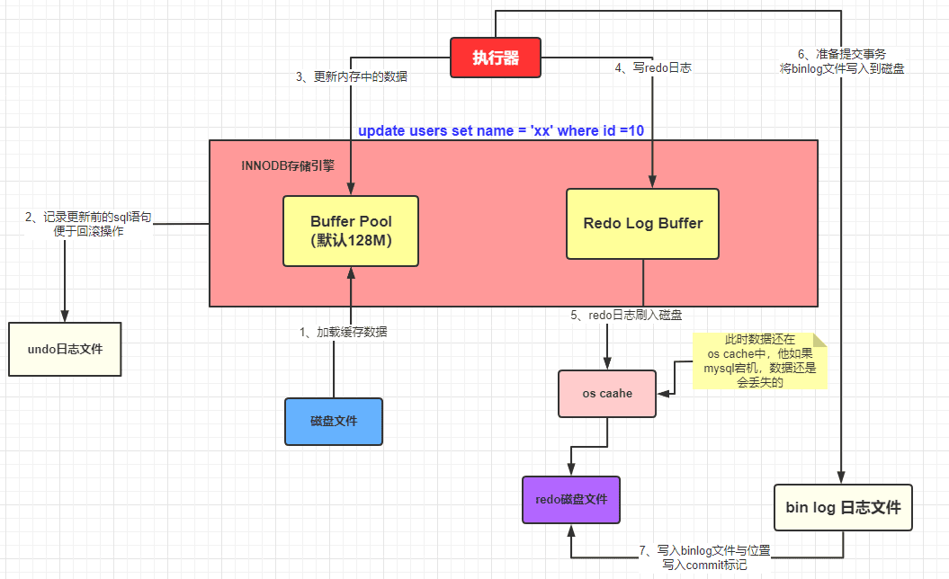 db-mysql-sql-13.png