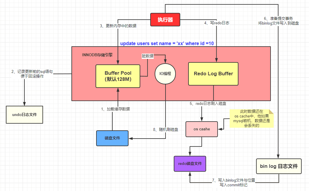 db-mysql-sql-14.png
