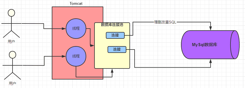 db-mysql-sql-3.png
