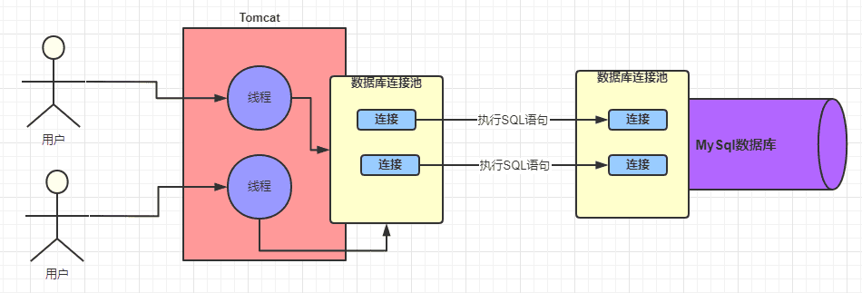 db-mysql-sql-4.png