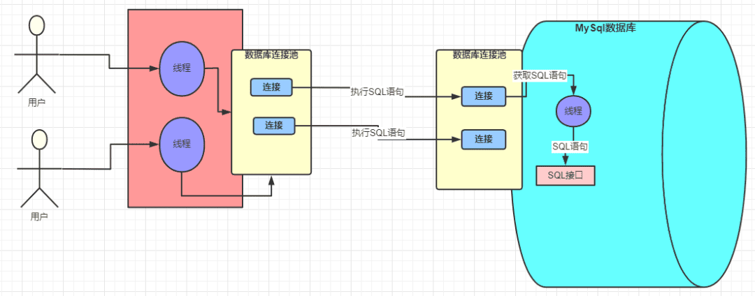 db-mysql-sql-5.png