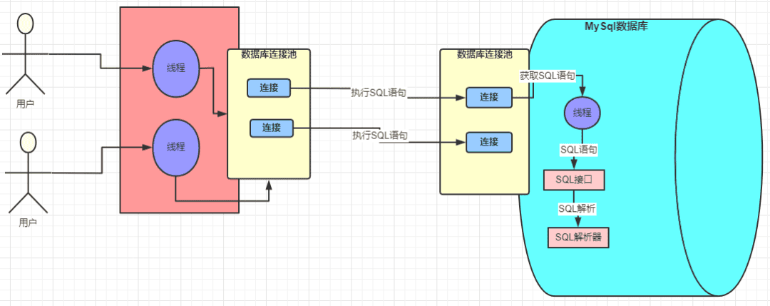 db-mysql-sql-6.png