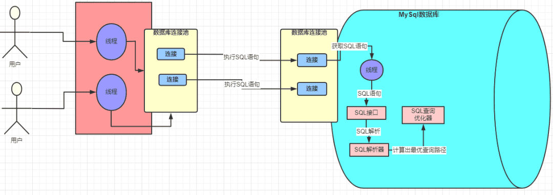 db-mysql-sql-7.png