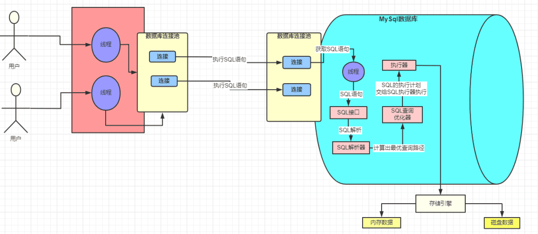 db-mysql-sql-8.png