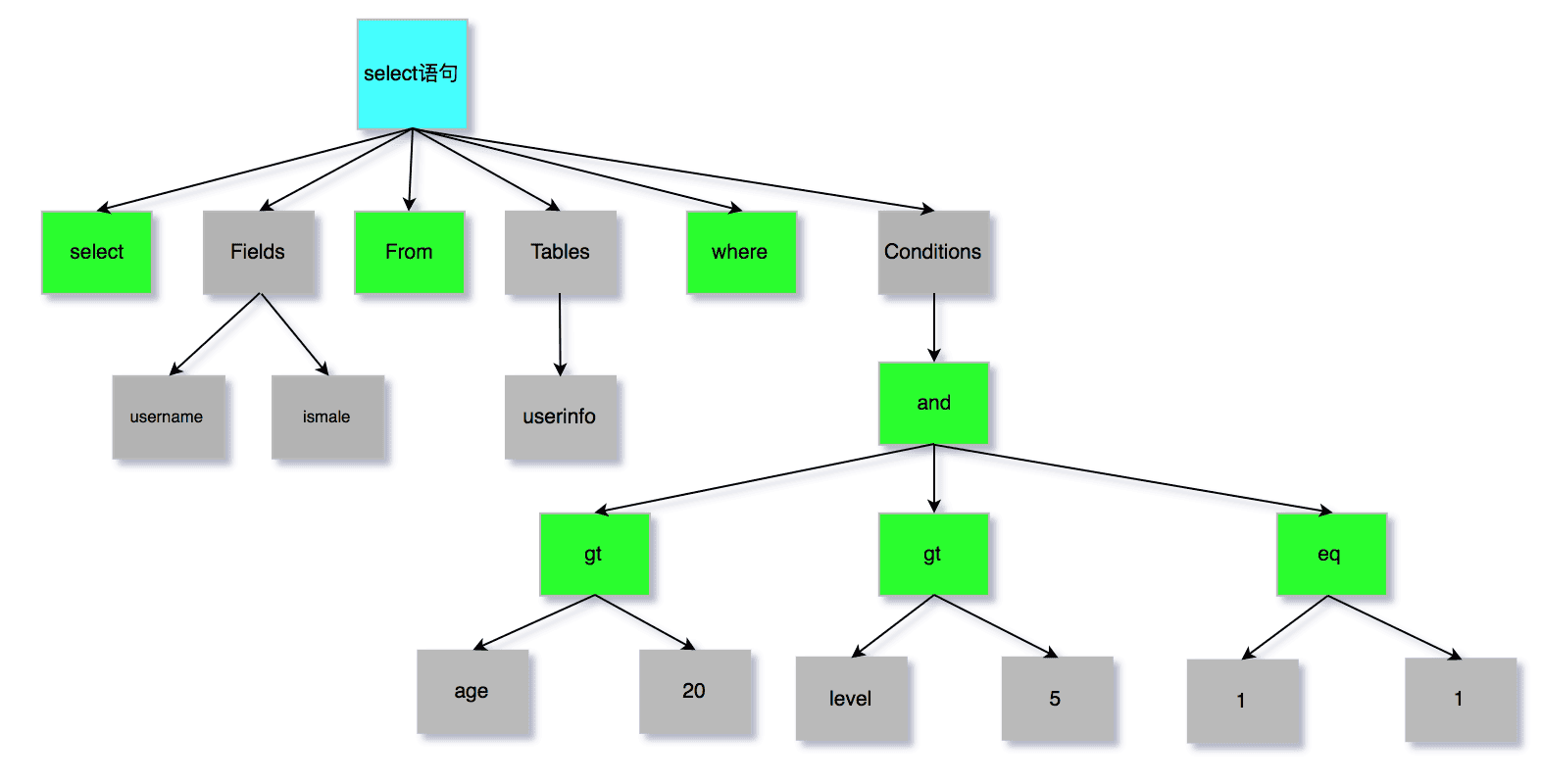 db-mysql-sql-parser-2.png