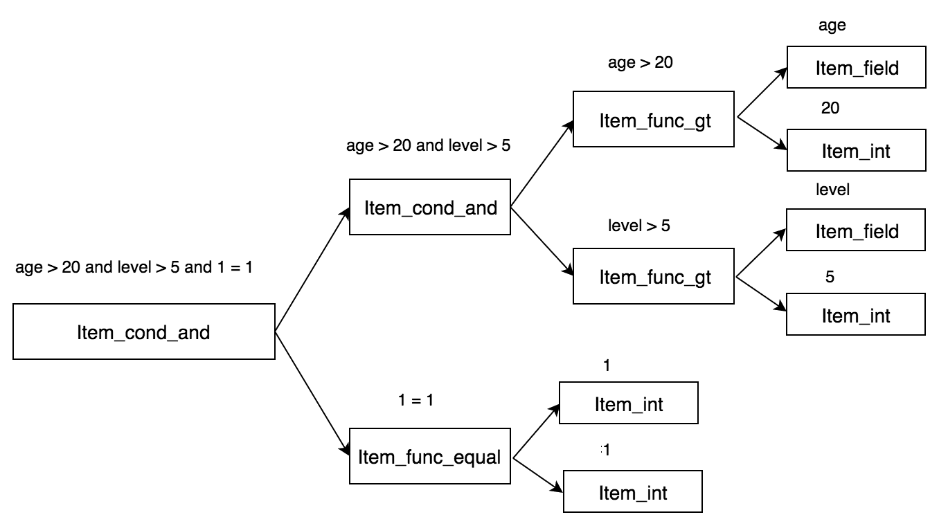 db-mysql-sql-parser-4.png