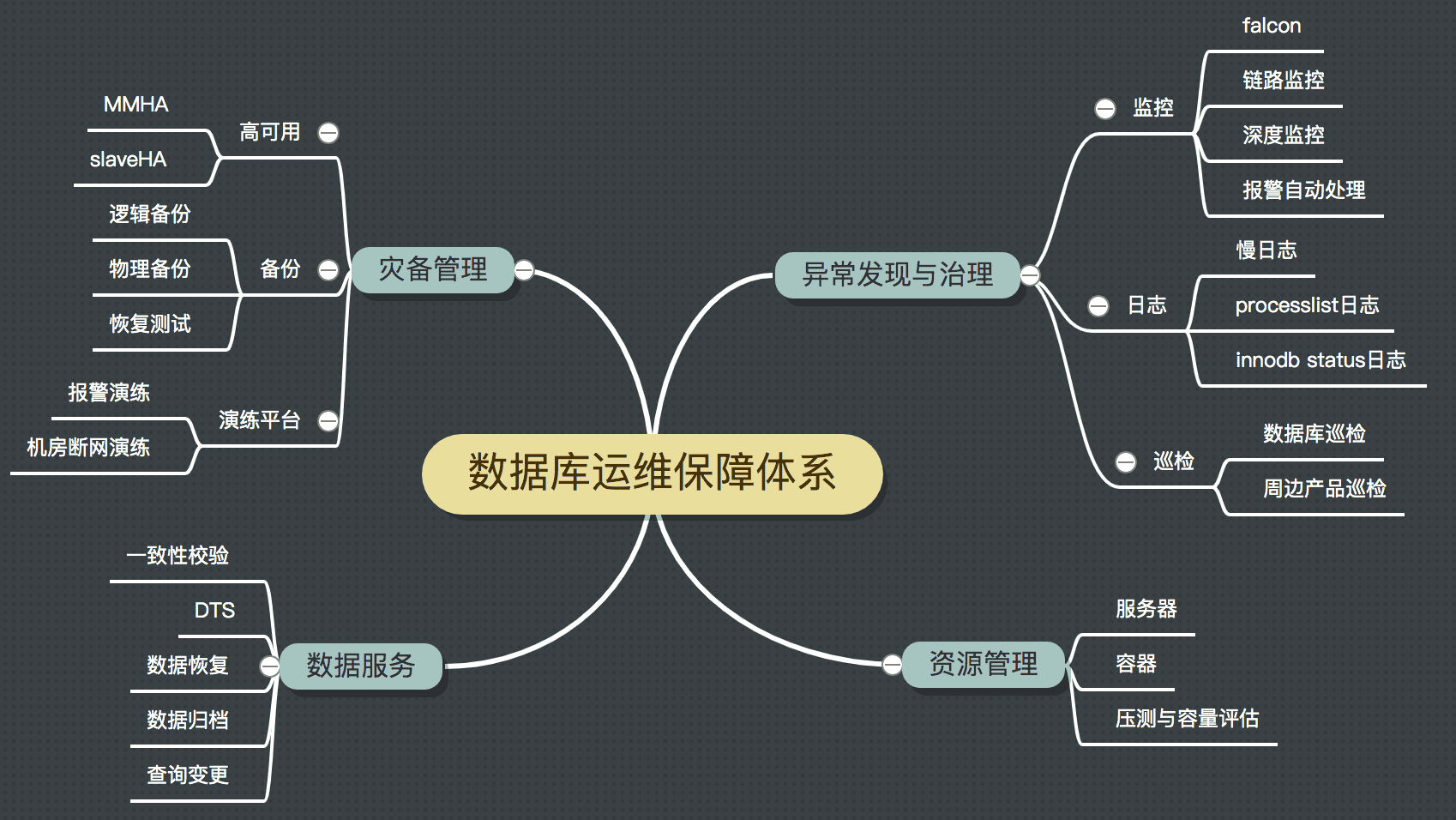 db-mysql-xunjian-mt-1.png