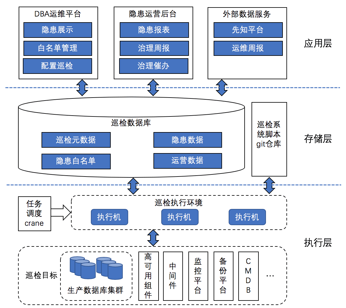 db-mysql-xunjian-mt-2.png