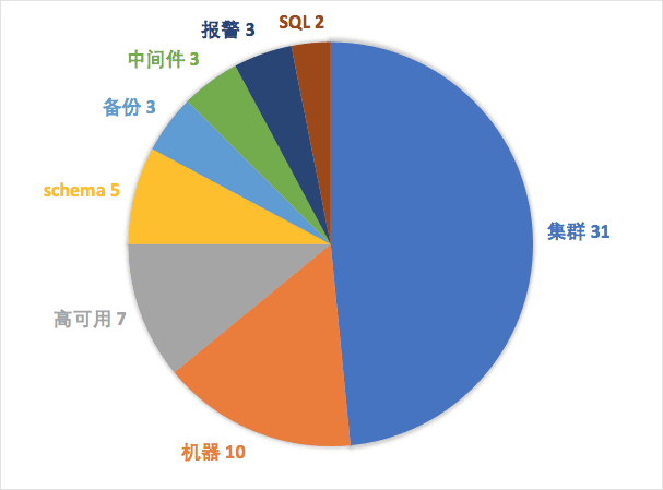 db-mysql-xunjian-mt-3.png