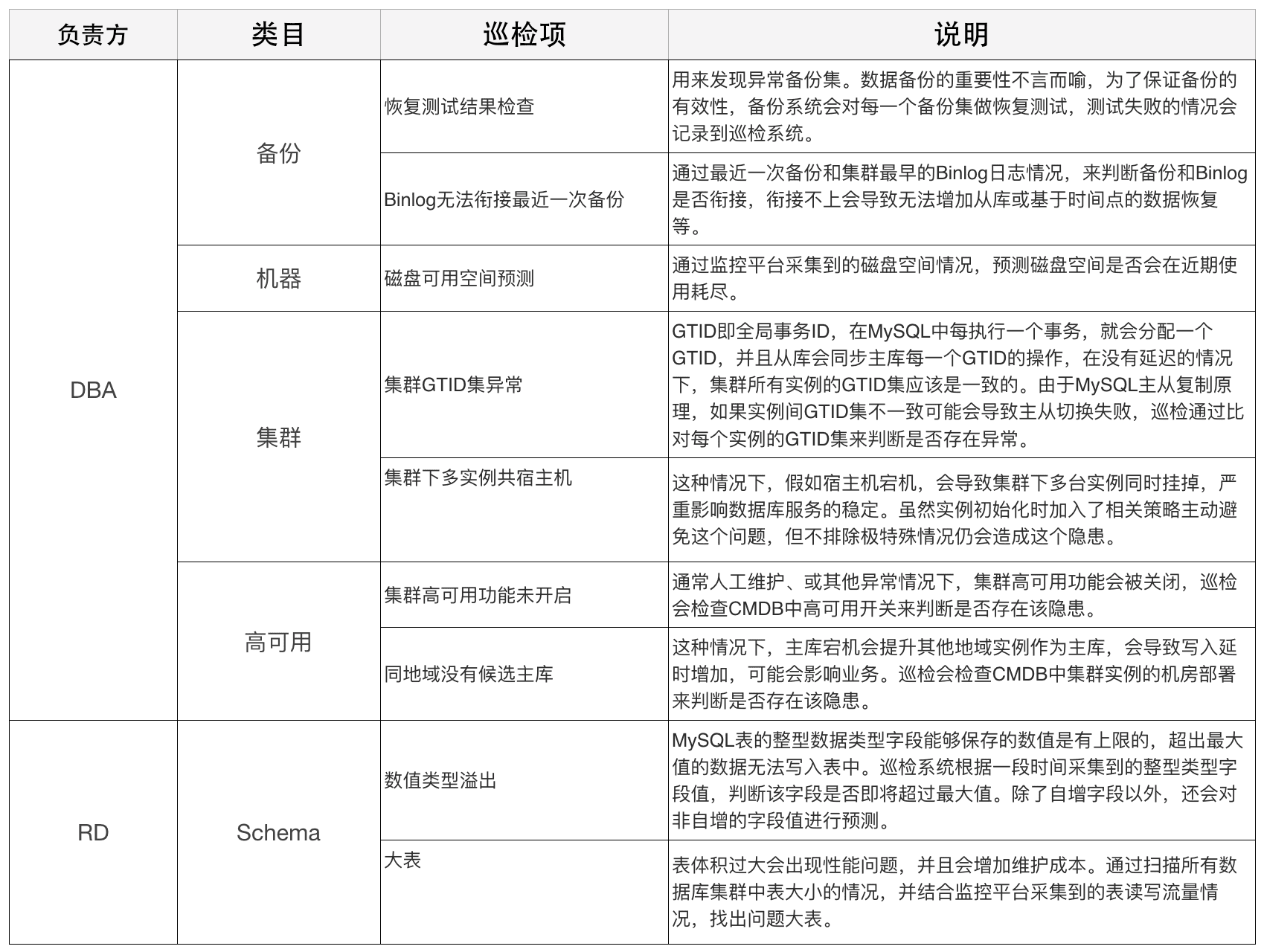 db-mysql-xunjian-mt-4.png