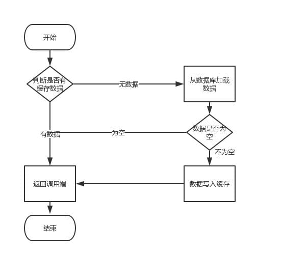 db-redis-cache-1.jpg