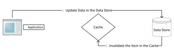 db-redis-cache-3.png