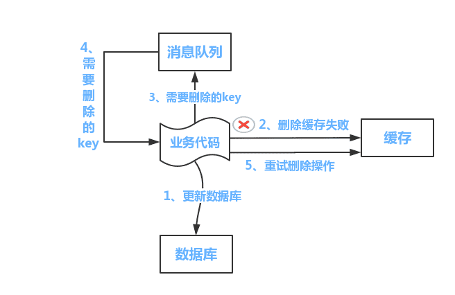 db-redis-cache-4.png