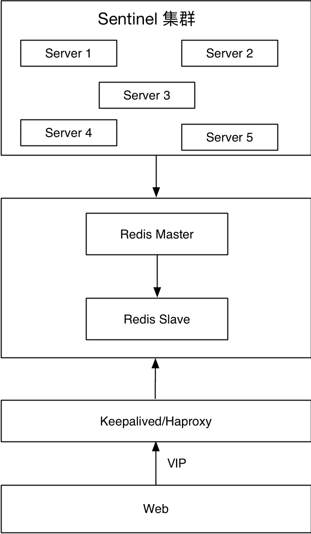 db-redis-cluster-1.png